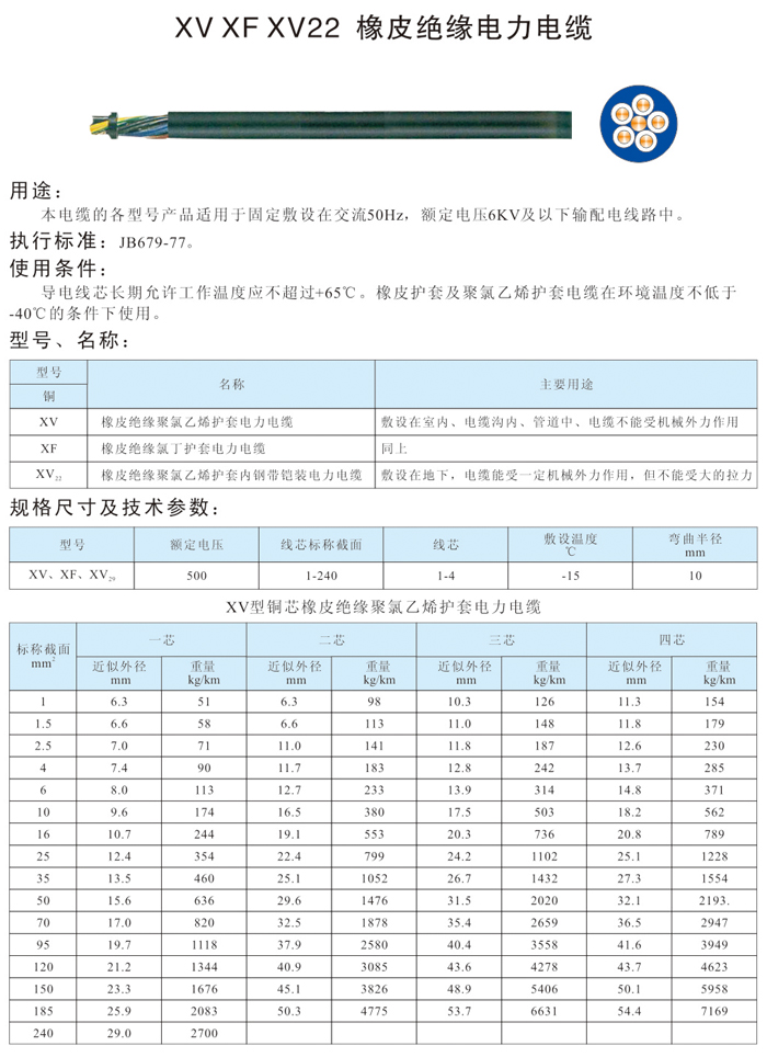 交联聚乙烯绝缘聚氯乙烯护套控制电缆