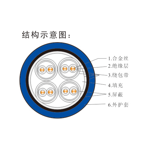 80补偿导线、补偿电缆