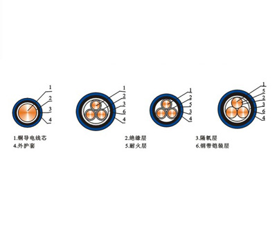 隔氧层电缆、消防电缆系列