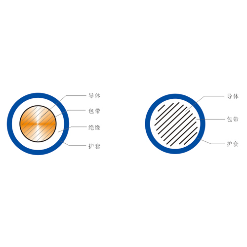	 轨道交通用橡皮绝缘直流电力电缆
