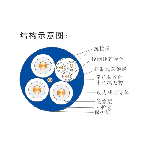 钢包车拖曳用动力控制组合电缆